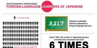 Educational infographic : Educational infographic : Japanese language infographic