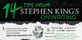 Educational infographic : Educational infographic : Stephen King On Writing Infographic