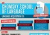 Educational infographic : Educational infographic : The Chomsky School of Language Infographic
