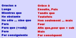 Educational infographic : Educational infographic : connecteurs 2 espagnol-français