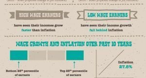 Educational infographic : Growth Mindset Infographic – the Importance Of Grit In Students Infographic