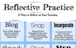 Educational infographic : How to Reflect On Your Teaching Infographic