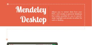Educational infographic : How to use mendeley desktop 1 #mendeley #infographic