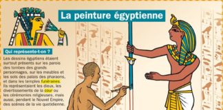 Educational infographic : La peinture égyptienne