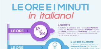 Educational infographic : Learn Italian words: how to tell time in Italian!
