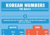 Educational infographic : Learn korean, Italian language, and more Pins popular on Pinterest