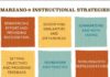 Educational infographic : Marzano’s 9 Instructional Strategies Infographic