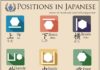 Educational infographic : POSITIONS. — Japan, Japanese words, vocabulary, learning different languages, i…