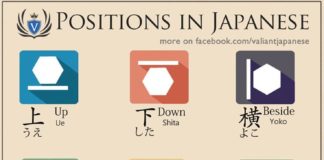Educational infographic : POSITIONS. — Japan, Japanese words, vocabulary, learning different languages, i…