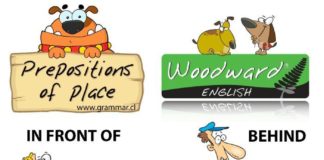 Educational infographic : Prépositions de lieux en anglais. English prepositions of place. #grammar #gram…