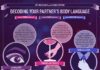 Educational infographic : Psychology : Psychology : Psychology : A Guide To Decoding Your Partner’s Body Language (Infographic)