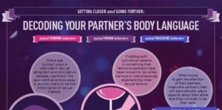 Educational infographic : Psychology : Psychology : Psychology : A Guide To Decoding Your Partner’s Body Language (Infographic)