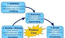 Educational infographic : Science Fairs are UDL, Personalized Learning