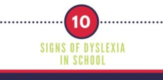 Educational infographic : Signs of Dyslexia in Children