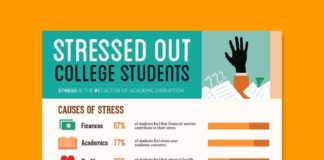 Educational infographic : Stressed Out College Students – Infographic on Behance