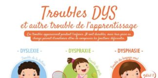 Educational infographic : Troubles #dys #apprentissage