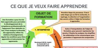 Educational infographic : Un cours n'est pas conçu pour celui qui enseigne, mais pour celui qui appre…