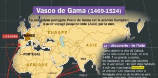 Science infographic – Vasco de Gama
