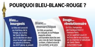 Educational infographic : Vive la France ♥ …