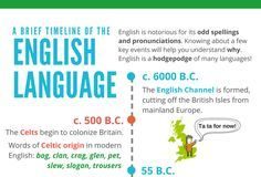 Educational infographic : Why is English So Crazy?! A Brief Timeline of the English Language