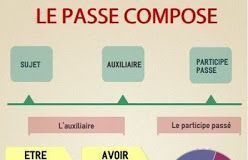 Educational infographic : “grammaire”