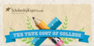 Educational infographic : les frais d’inscription des universités US en infographie