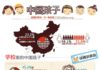 Educational infographic : 中國的孩子