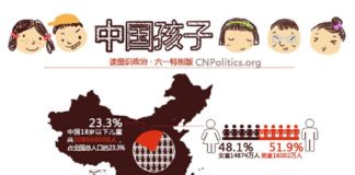 Educational infographic : 中國的孩子
