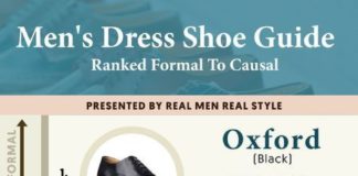 Fashion infographic : 10 Dress Shoes Ranked Formal To Casual Infographic