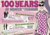 Fashion infographic : 100 Years of Women’s Fashion – Infographic