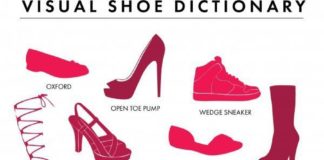 Fashion infographic : 17 Stylish Infographics for Girls Looking to up Their Fashion Game …