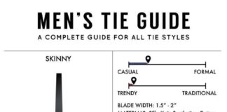 Fashion infographic : A complete guide to ALL styles of tie and just where and when you should be wearing one. #GuideToMensClothing