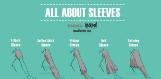 Fashion infographic : All About Sleeves (Mood Designer Fabrics Sewciety Blog)