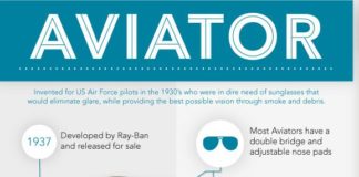 Fashion infographic : An Infographic History of Your Favorite Sunglasses