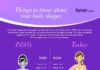 Fashion infographic : Body Shape Infographic