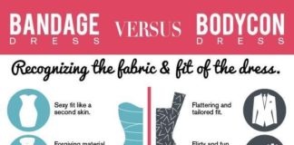 Fashion infographic : Bodycon Dress vs. Bandage Dress: What is the real difference?