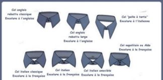 Fashion infographic : Col de chemise pour homme