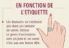 Fashion infographic : Comment choisir la bague adaptée