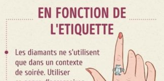 Fashion infographic : Comment choisir la bague adaptée