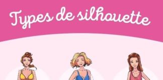 Fashion infographic : Comment choisir la robe parfaite selon ton type de silhouette
