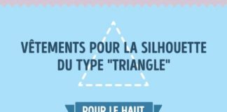 Fashion infographic : Comment valoriser ta silhouette selon ses avantages et ses points faibles en cho…