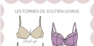 Fashion infographic : Conseils lingerie femme, forme de soutien-gorges
