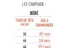 Fashion infographic : Dors-bien – Pyjama bébé-garçon : Dors-bien – Pyjama mode pour bébé-garçon …