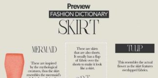 Fashion infographic : Fashion Dictionary: Your Ultimate Guide to Skirts | Preview.ph #infographicsfash…