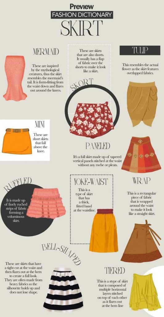 Fashion infographic : Fashion Dictionary: Your Ultimate Guide to Skirts ...