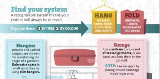 Fashion infographic : Fashion infographic : 22 Fashion Infographics You Need In Your Life