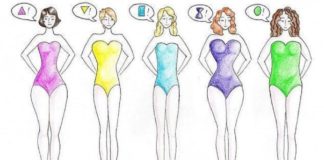 Fashion infographic : Fashion infographic : Best dress types for your body shape