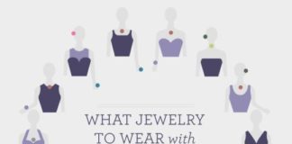 Fashion infographic : Fashion infographic : Check out the Top 100 fashion infographics of 2015: Women’s Edition / Men’s Edition. Via