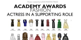 Fashion infographic : Fashion infographic : Dresses Worn By Supporting Actress Winners