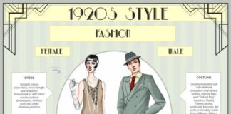 Fashion infographic : Fashion infographic : Image result for makeup styles of the roaring 20s